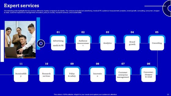 Consulting Firm Business Profile Ppt PowerPoint Presentation Complete Deck With Slides