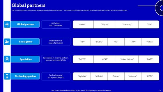Consulting Firm Business Profile Ppt PowerPoint Presentation Complete Deck With Slides