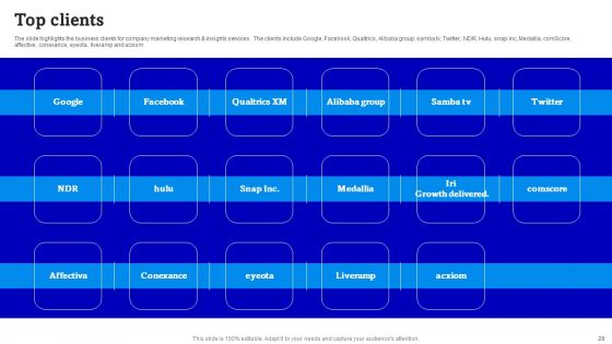 Consulting Firm Business Profile Ppt PowerPoint Presentation Complete Deck With Slides