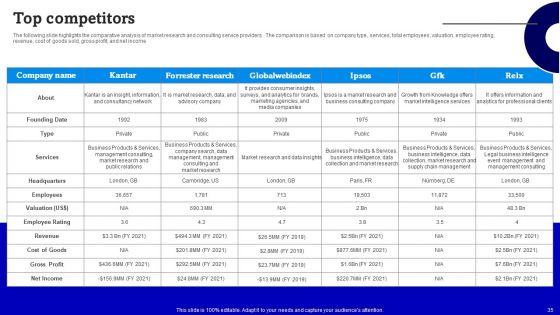 Consulting Firm Business Profile Ppt PowerPoint Presentation Complete Deck With Slides