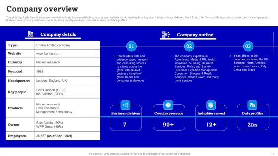 Consulting Firm Business Profile Ppt PowerPoint Presentation Complete Deck With Slides
