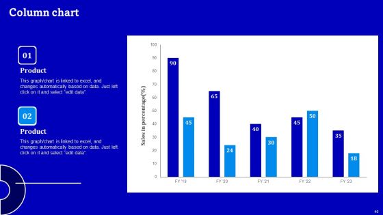 Consulting Firm Business Profile Ppt PowerPoint Presentation Complete Deck With Slides