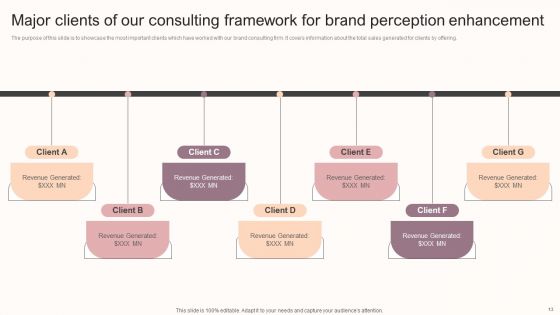 Consulting Framework For Brand Perception Enhancement Ppt PowerPoint Presentation Complete Deck With Slides