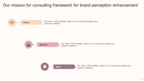 Consulting Framework For Brand Perception Enhancement Ppt PowerPoint Presentation Complete Deck With Slides