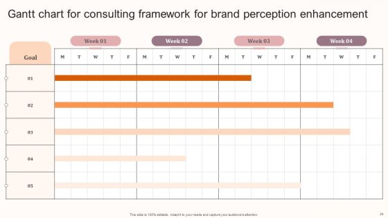 Consulting Framework For Brand Perception Enhancement Ppt PowerPoint Presentation Complete Deck With Slides