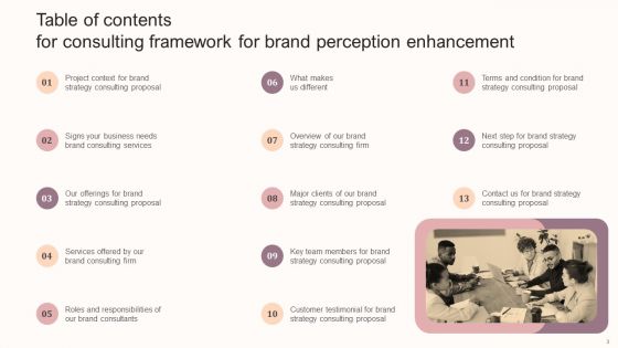 Consulting Framework For Brand Perception Enhancement Ppt PowerPoint Presentation Complete Deck With Slides