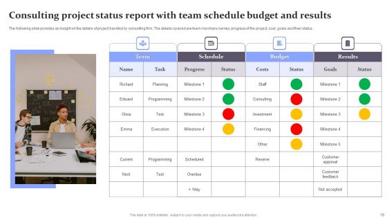 Consulting Project Status Report Ppt PowerPoint Presentation Complete With Slides