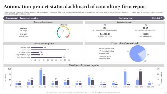 Consulting Project Status Report Ppt PowerPoint Presentation Complete With Slides