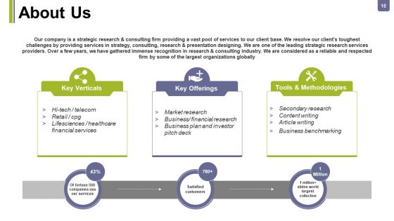 Consulting Proposal Ppt PowerPoint Presentation Complete Deck With Slides