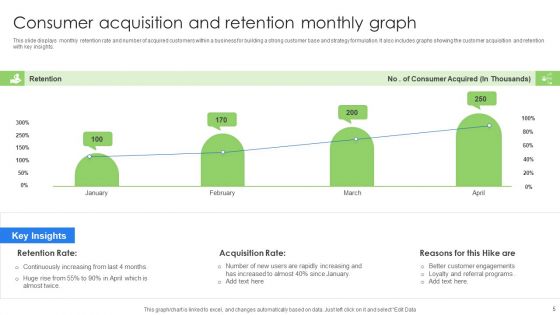 Consumer Acquisition And Retention Ppt PowerPoint Presentation Complete With Slides
