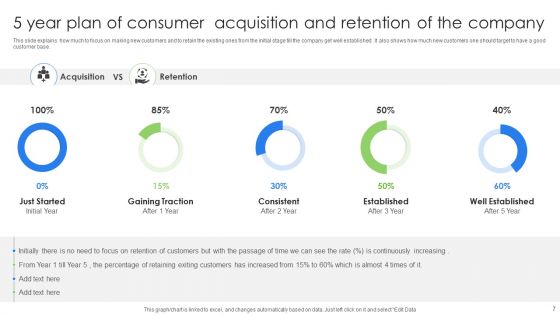 Consumer Acquisition And Retention Ppt PowerPoint Presentation Complete With Slides