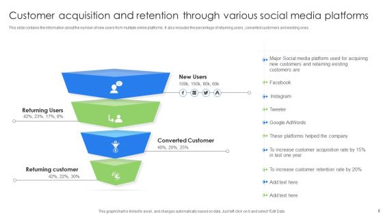Consumer Acquisition And Retention Ppt PowerPoint Presentation Complete With Slides