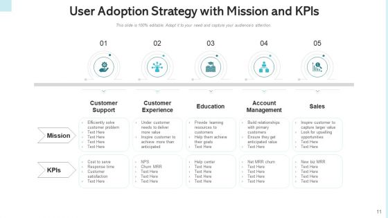 Consumer Adoption Approach Target Buyers Ppt PowerPoint Presentation Complete Deck With Slides