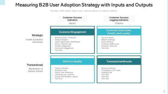 Consumer Adoption Approach Target Buyers Ppt PowerPoint Presentation Complete Deck With Slides