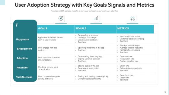 Consumer Adoption Approach Target Buyers Ppt PowerPoint Presentation Complete Deck With Slides