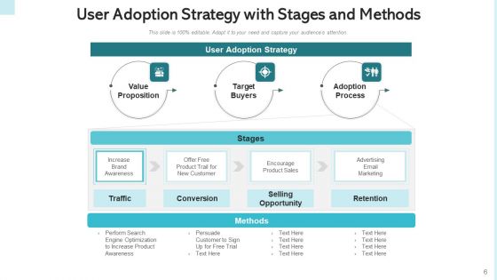 Consumer Adoption Approach Target Buyers Ppt PowerPoint Presentation Complete Deck With Slides