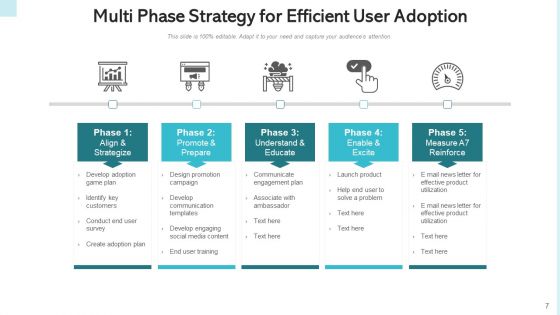 Consumer Adoption Approach Target Buyers Ppt PowerPoint Presentation Complete Deck With Slides