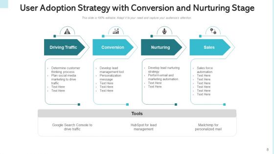 Consumer Adoption Approach Target Buyers Ppt PowerPoint Presentation Complete Deck With Slides