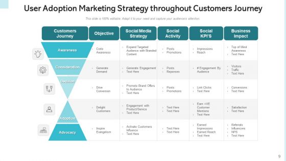 Consumer Adoption Approach Target Buyers Ppt PowerPoint Presentation Complete Deck With Slides