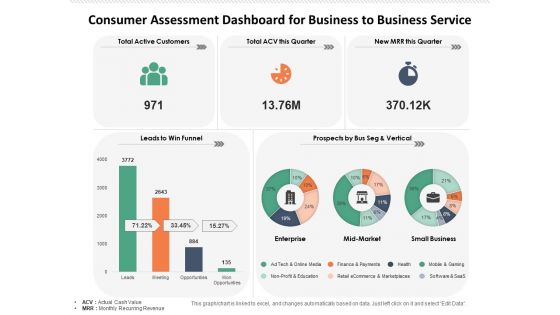 Consumer Assessment Dashboard For Business To Business Service Ppt PowerPoint Presentation Professional Smartart PDF