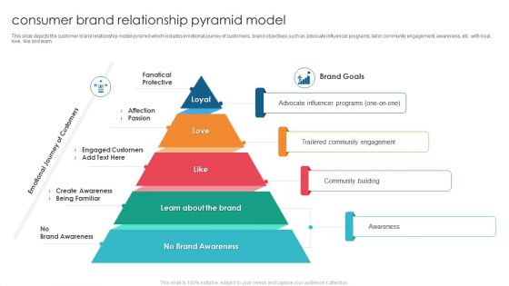 Consumer Brand Relationship Pyramid Model Elements PDF