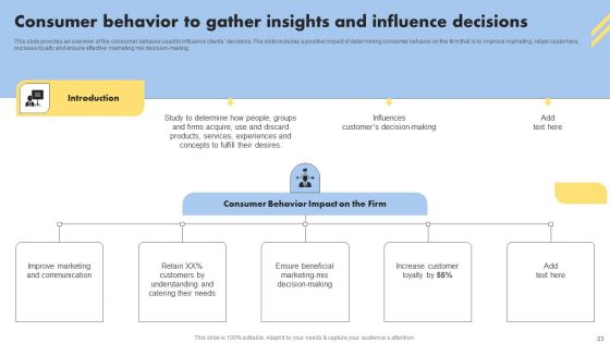 Consumer Buying Behavior Ppt PowerPoint Presentation Complete Deck With Slides