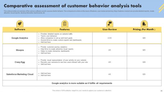 Consumer Buying Behavior Ppt PowerPoint Presentation Complete Deck With Slides
