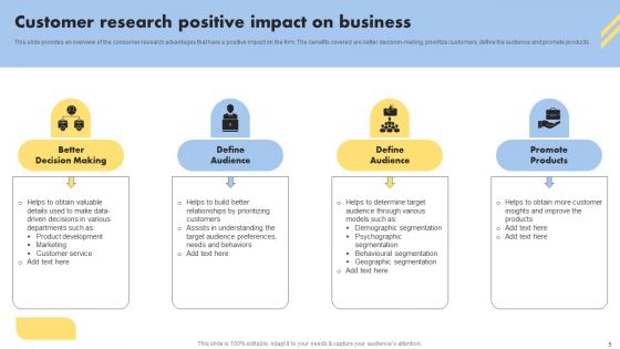 Consumer Buying Behavior Ppt PowerPoint Presentation Complete Deck With Slides