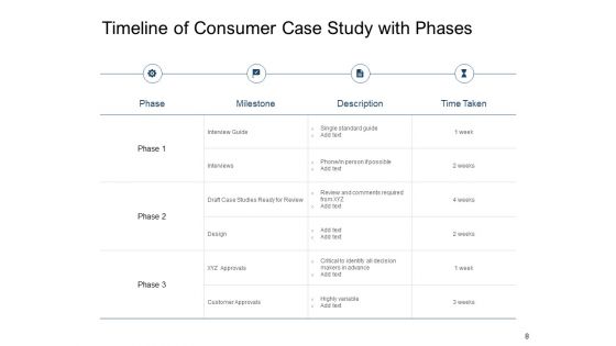 Consumer Case Study Proposal Ppt PowerPoint Presentation Complete Deck With Slides