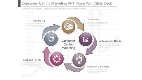 Consumer Centric Marketing Ppt Powerpoint Slide Deck