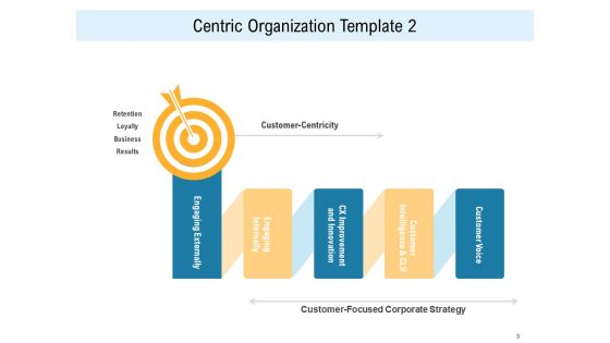 Consumer Centric Promotion Ppt Powerpoint Presentation Complete Deck With Slides