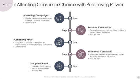 Consumer Choice Ppt PowerPoint Presentation Complete With Slides