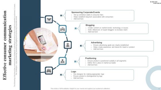 Consumer Communication Strategy Ppt PowerPoint Presentation Complete Deck With Slides