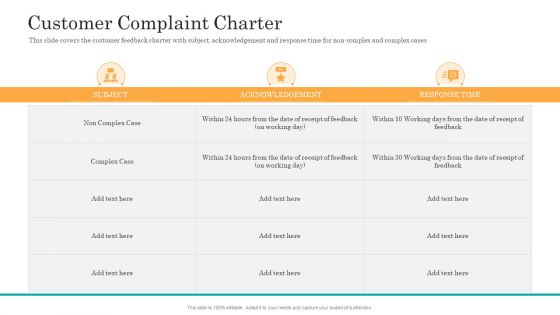Consumer Complaint Handling Process Customer Complaint Charter Ppt Icon Show PDF