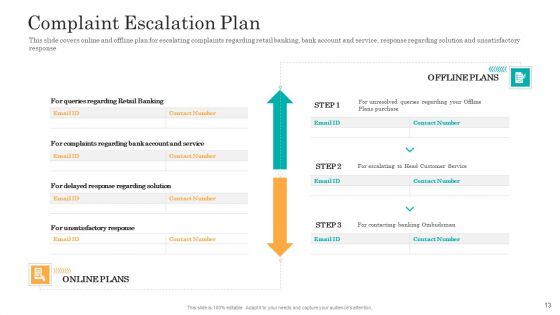 Consumer Complaint Handling Process Ppt PowerPoint Presentation Complete Deck With Slides