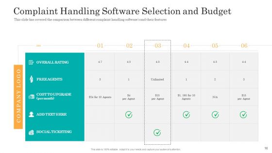 Consumer Complaint Handling Process Ppt PowerPoint Presentation Complete Deck With Slides