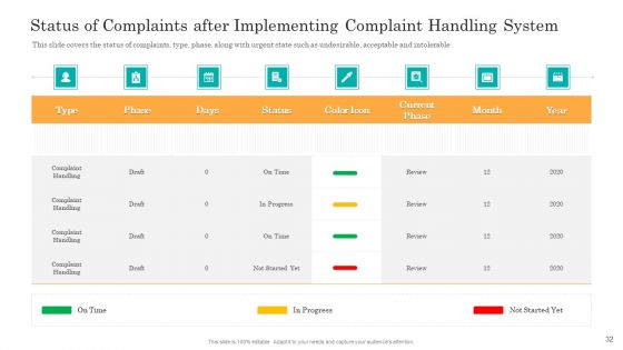 Consumer Complaint Handling Process Ppt PowerPoint Presentation Complete Deck With Slides