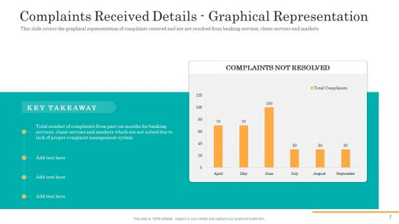 Consumer Complaint Handling Process Ppt PowerPoint Presentation Complete Deck With Slides