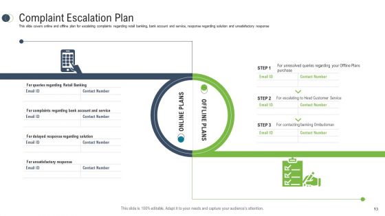 Consumer Complaint Procedure Ppt PowerPoint Presentation Complete Deck