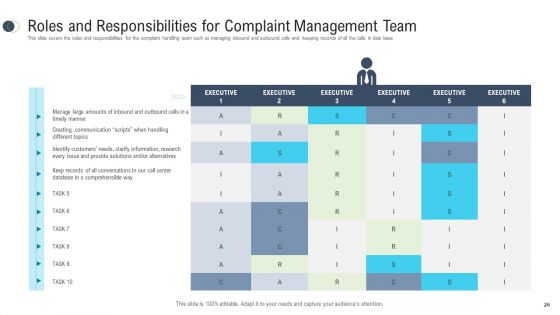 Consumer Complaint Procedure Ppt PowerPoint Presentation Complete Deck