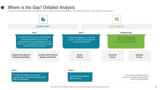 Consumer Complaint Procedure Ppt PowerPoint Presentation Complete Deck With Slides