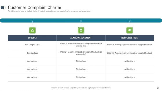 Consumer Complaint Procedure Ppt PowerPoint Presentation Complete Deck With Slides