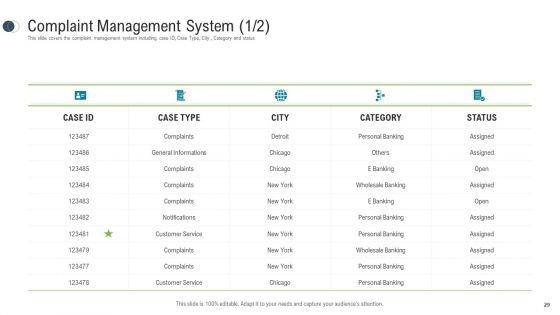 Consumer Complaint Procedure Ppt PowerPoint Presentation Complete Deck With Slides