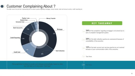Consumer Complaint Procedure Ppt PowerPoint Presentation Complete Deck With Slides