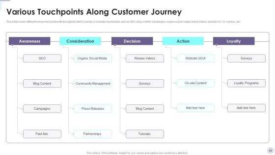 Consumer Contact Point Guide To Enhance UX Ppt PowerPoint Presentation Complete Deck With Slides