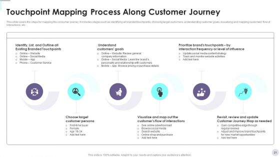 Consumer Contact Point Guide To Enhance UX Ppt PowerPoint Presentation Complete Deck With Slides