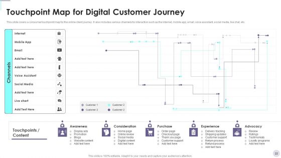 Consumer Contact Point Guide To Enhance UX Ppt PowerPoint Presentation Complete Deck With Slides