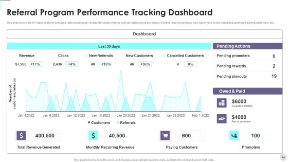 Consumer Contact Point Guide To Enhance UX Ppt PowerPoint Presentation Complete Deck With Slides