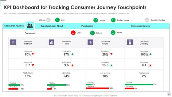 Consumer Contact Point Guide To Enhance UX Ppt PowerPoint Presentation Complete Deck With Slides