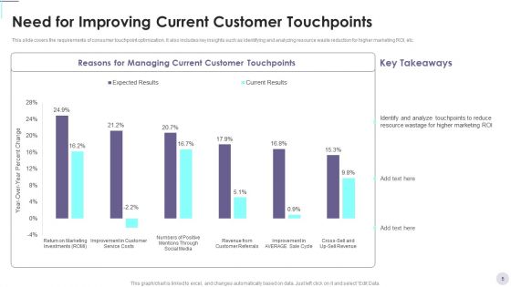 Consumer Contact Point Guide To Enhance UX Ppt PowerPoint Presentation Complete Deck With Slides